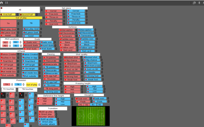Performance Analysis 1