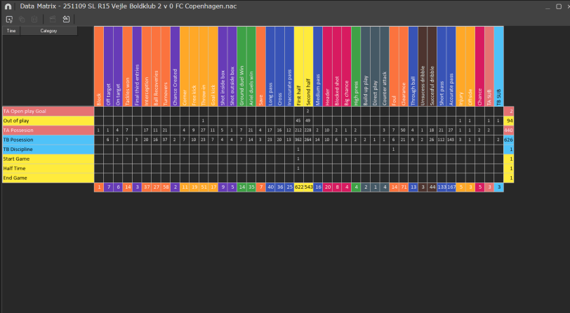 Performance Analysis 2