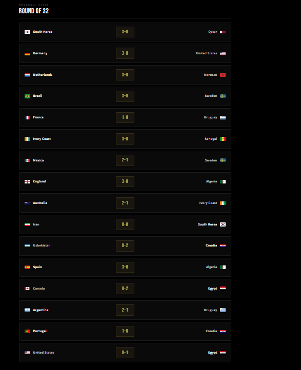 World Cup Predictor 1