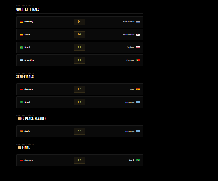 World Cup Predictor 3
